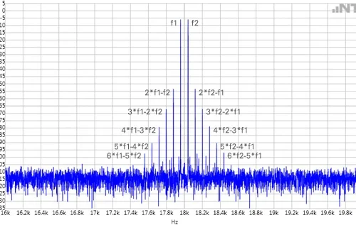 Fx100 Imd Spectrum