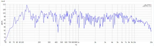 Flexus Fx100 Frequency Response With Reflections