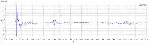 Flexus Fx100 Impulse Response With Reflections