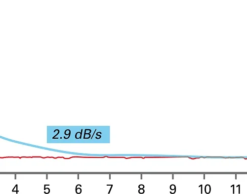 I Zeitbewertung 1200px