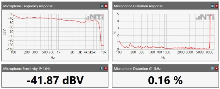 Mikrofon-Testparameter
