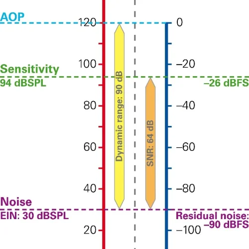 Nti Audio Acoustic Vs Digital Vs Analog Domain