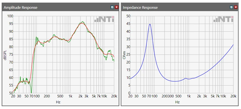 Nti Audio Linéarité Hd