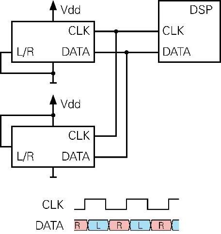 Nti Audio Normal Operation Of Two Digital Mems Microphones