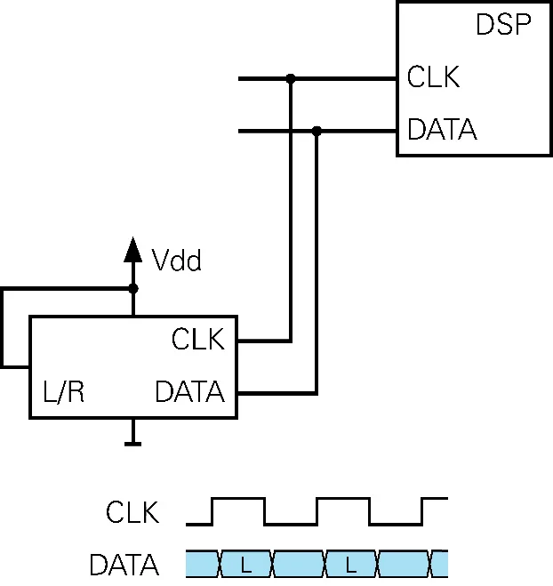 Nti Audio Operation With One Inoperative Or Missing Mems Microphone