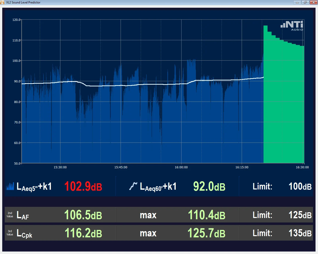 Nti Audio Xl2 Projector Pro Sound Level Predictor