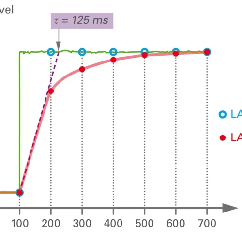 Nti Example Value Sound Level