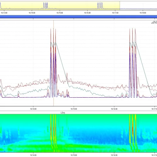 Nti Rms Dex Shooting Sequence