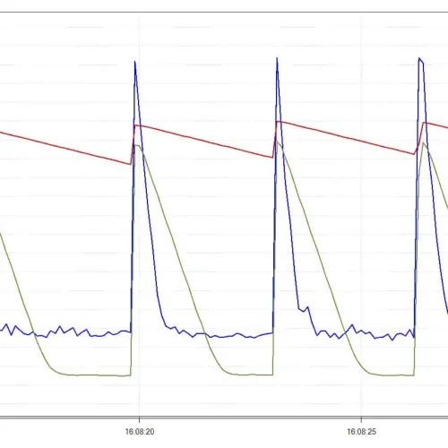 Nti Rms Measurement Of 6 Shots