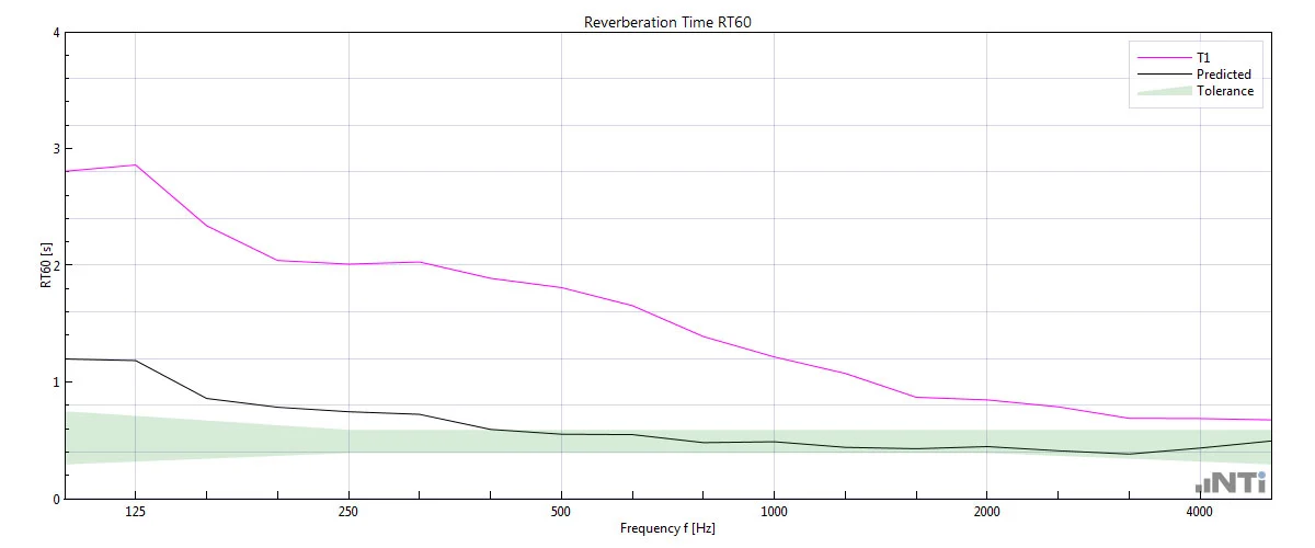 Room Acoustics Software