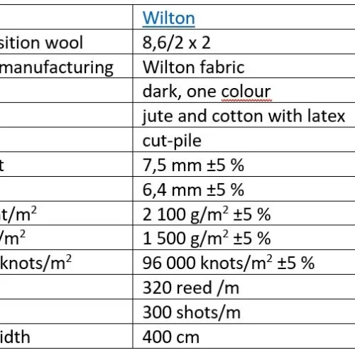 Testing Carpet Wilton Check List