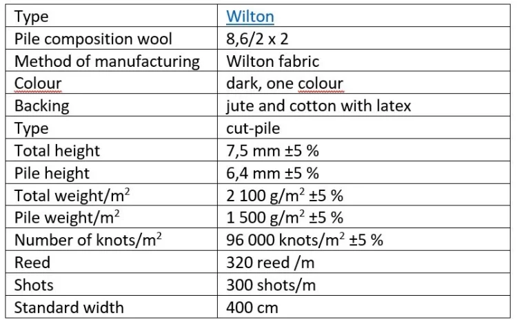 Liste de contrôle du tapis de test Wilton
