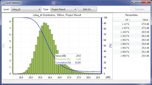 Statistiques de niveau Laeq de l’outil Data Explorer Xl2
