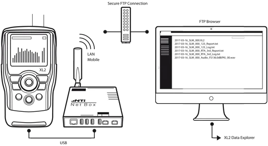 Xl2 Gateway To Sound Level Meter Schematic