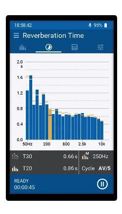Xl3 Screen Reverberation Time