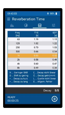 Xl3 Screen Reverberation Time