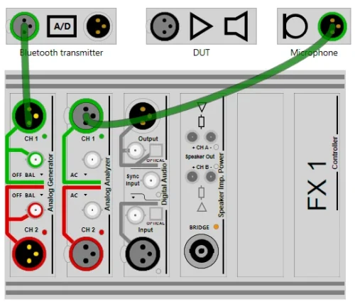 Closed-Loop-System