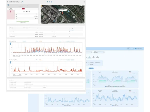 Monitoring Platforms